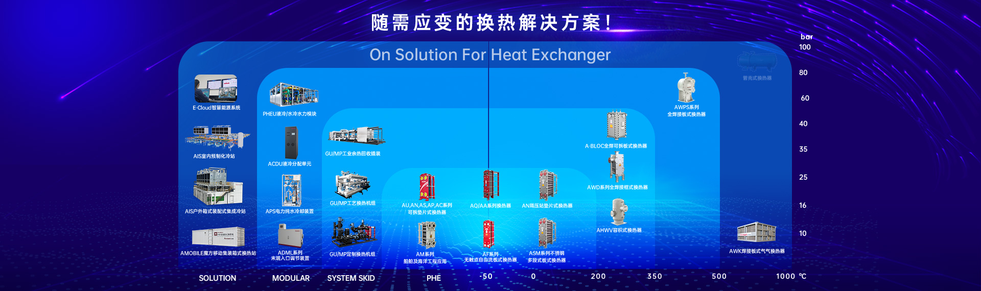 產(chǎn)品與技術(shù)