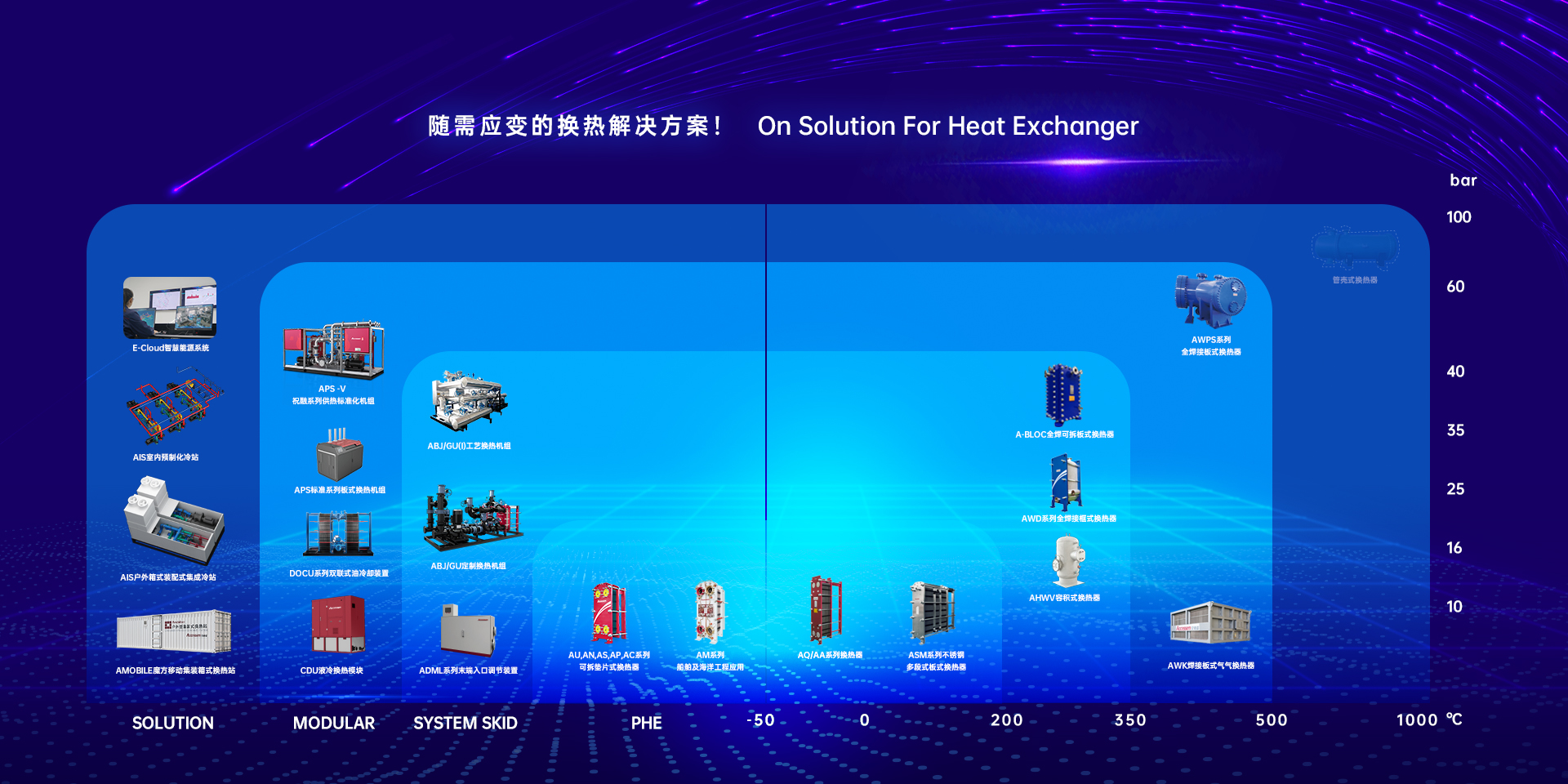 ARDP全工況高效換熱機(jī)組