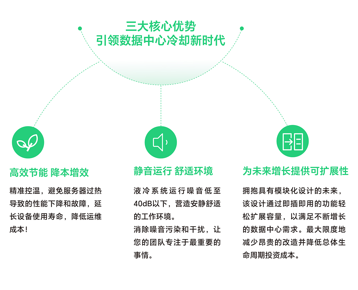 創(chuàng)新技術(shù)擁抱高效液冷