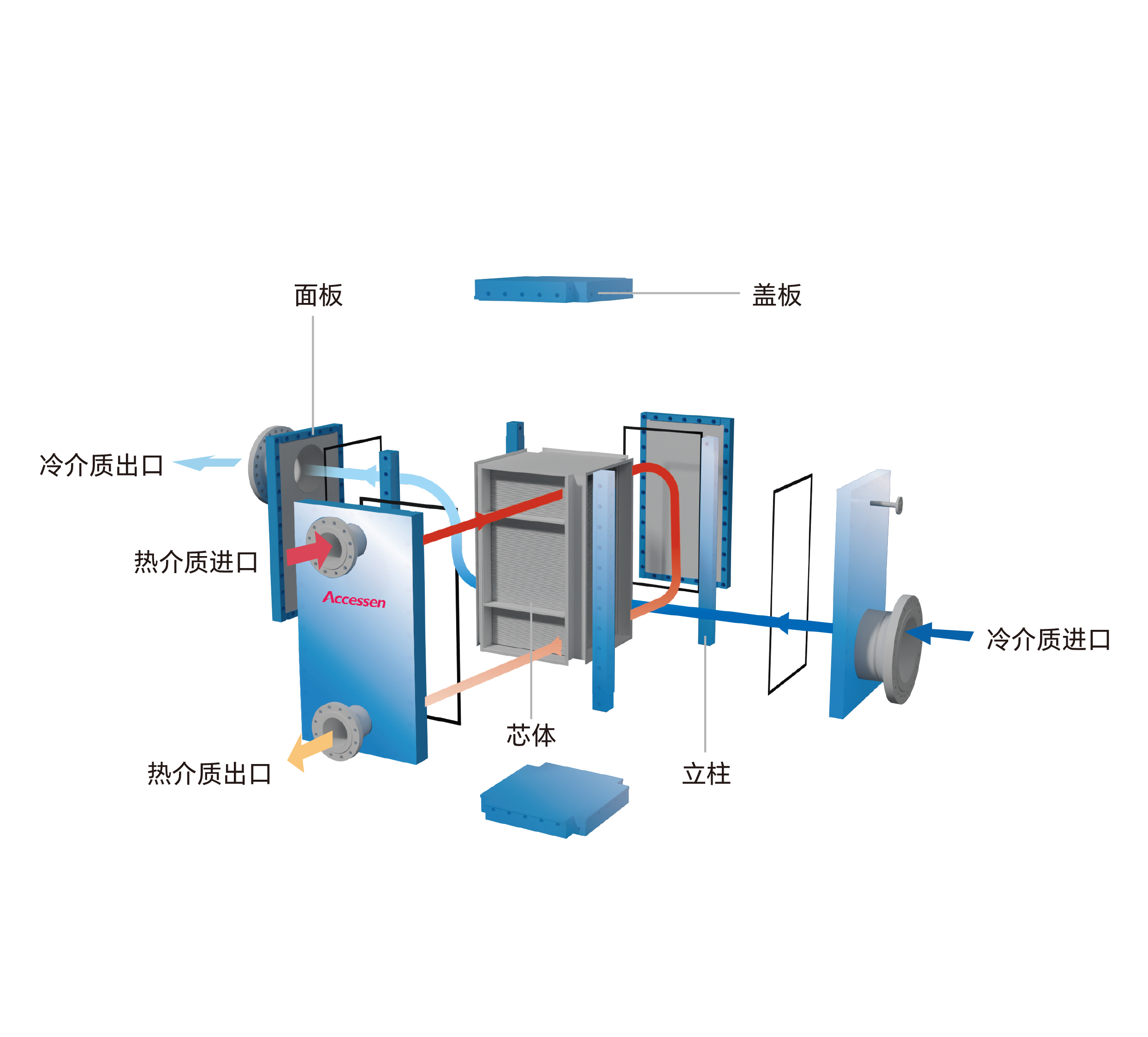 突破結(jié)構(gòu)限制