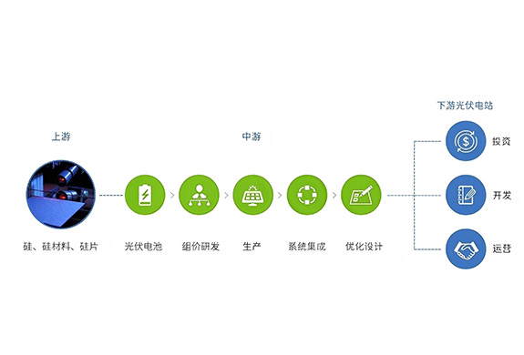 不斷創(chuàng)新把綠色能源帶進生活——協(xié)鑫集團